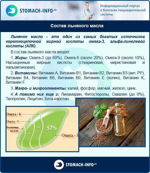 sostav-lnyanogo-masla-600x691-1649548