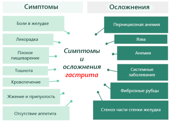 simptomy-i-oslozhneniya-gastrita-1-600x428-8494093